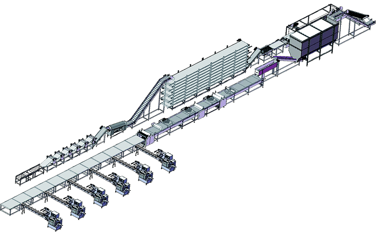 From Product Target to Equipment Route