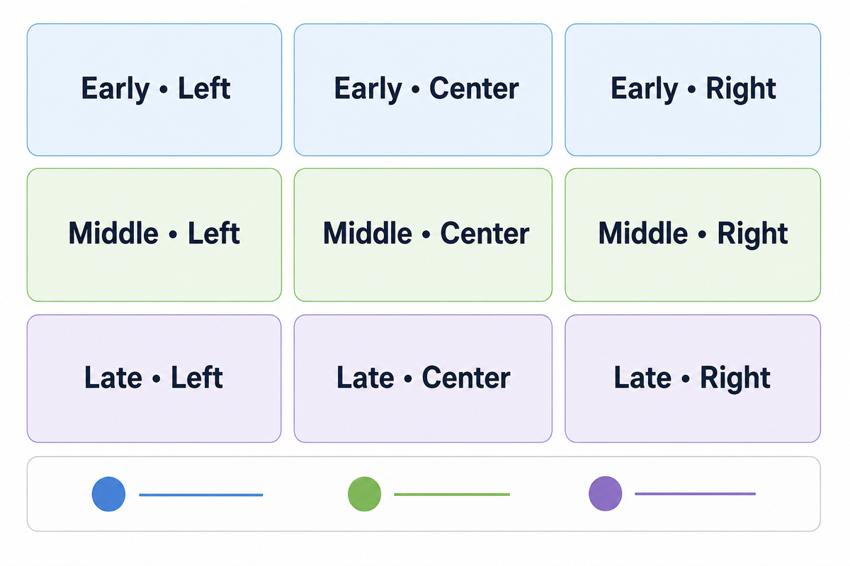 The 9-Cell Deposit Map: Mass, Spread, and Fill Geometry — food.udmachine.com