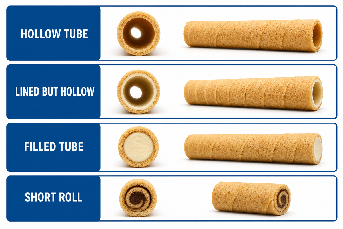 Rolled wafers, wafer rolls and wafer sticks — UD Company