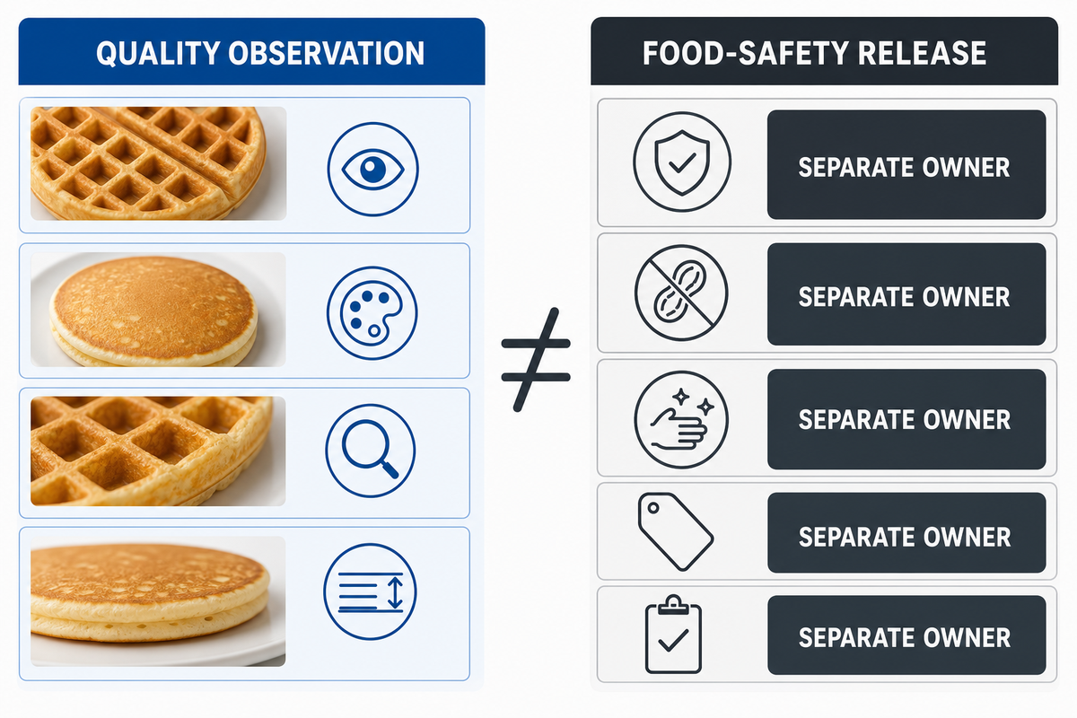 A texture pass is not a process-safety, allergen, or sanitation release — UDTECH