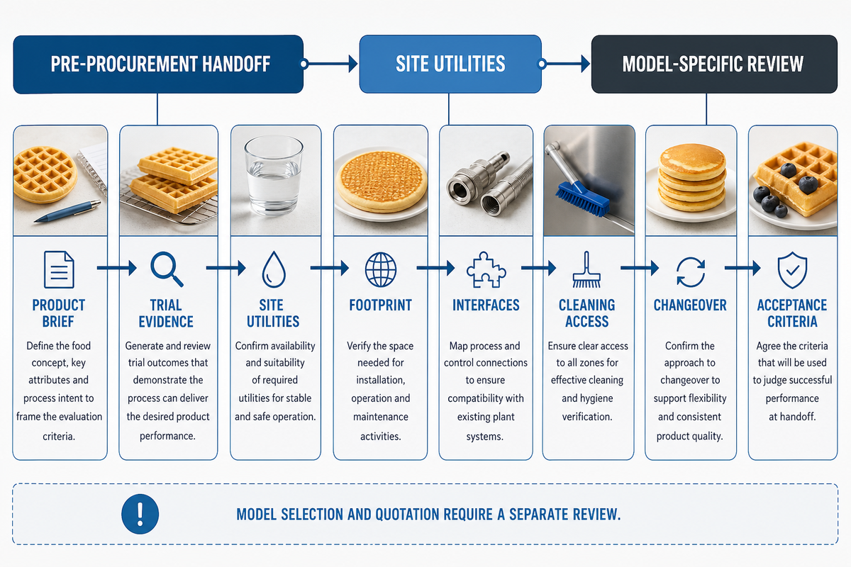 Prepare a site-fit checklist before any procurement discussion — UDTECH