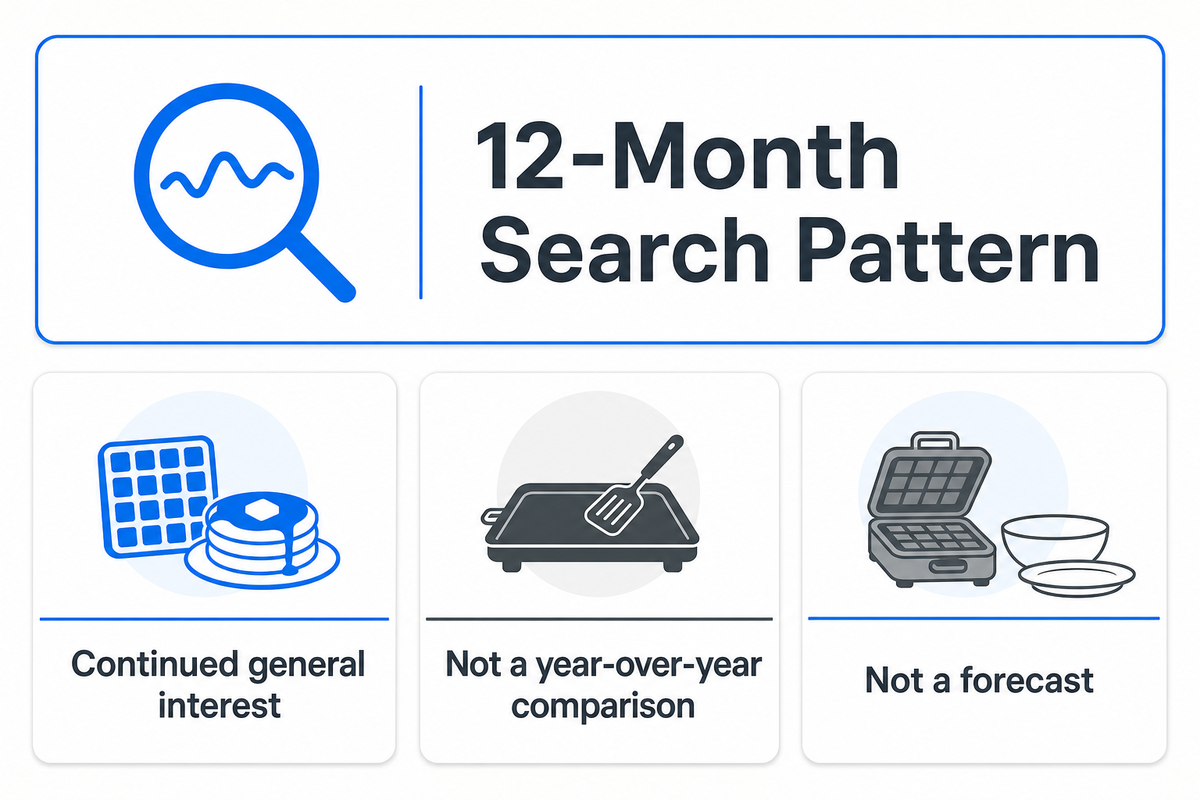 What a 12-Month Search Pattern Can, and Cannot, Tell Us — UD Company