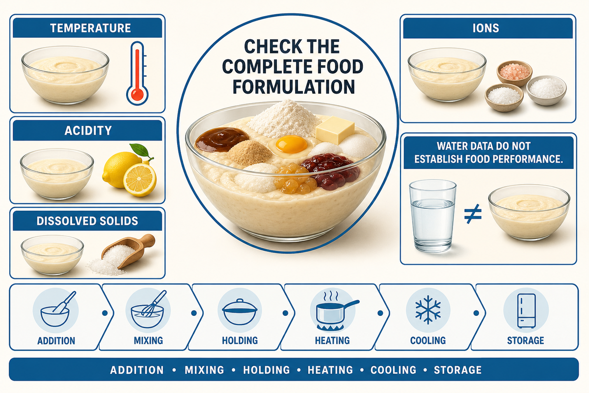 Temperature, acidity, dissolved solids and ions must be evaluated through the full recipe's addition, mixing, holding, heating, cooling and storage.