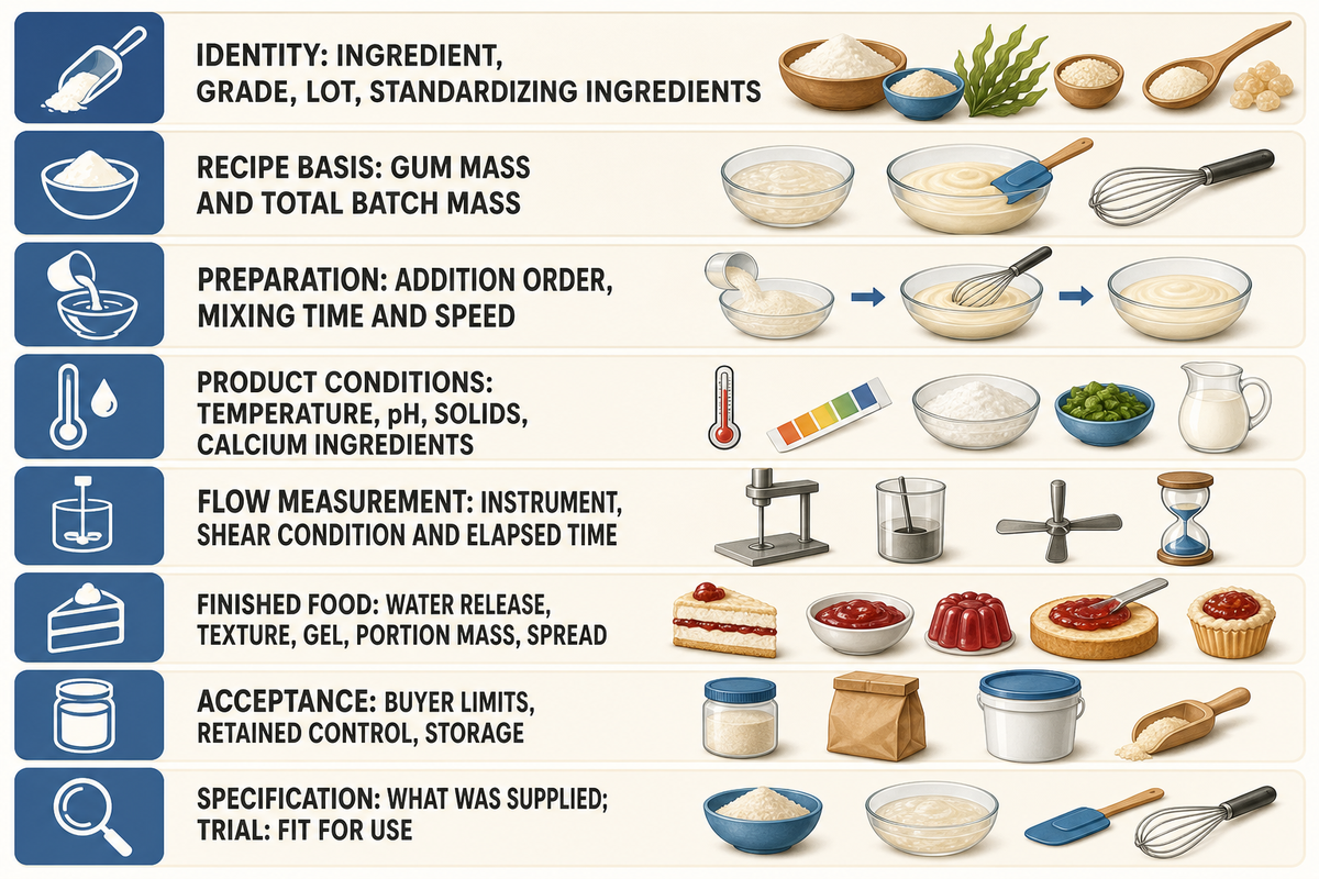 Seven supplier-trial request fields cover identity, recipe basis, preparation, product conditions, flow measurement, finished-food checks and acceptance.